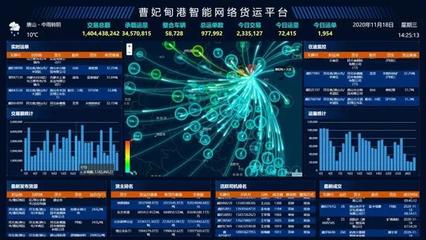 好樣的！曹妃甸區(qū) 打造全國(guó)智慧港口樣板的網(wǎng)絡(luò)運(yùn)營(yíng)服務(wù)新篇章