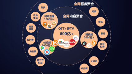 從全網(wǎng)內(nèi)容聚合到智慧融合運(yùn)營(yíng) 易視騰網(wǎng)絡(luò)運(yùn)營(yíng)服務(wù)的演進(jìn)之道