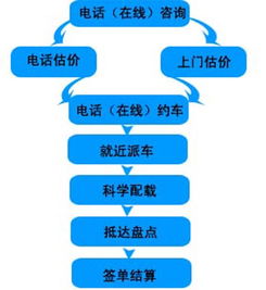 吳江至滎陽(yáng)貨運(yùn)服務(wù)升級(jí) 輝盛物流以網(wǎng)絡(luò)運(yùn)營(yíng)賦能企業(yè)供應(yīng)鏈