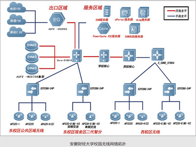 校企攜手，共建智慧校園網(wǎng)絡(luò)運(yùn)營(yíng)服務(wù)新生態(tài)