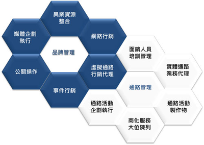 拼多多品牌專賣(mài)店申請(qǐng)全攻略 資質(zhì)要求與代運(yùn)營(yíng)服務(wù)詳解