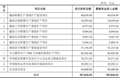 利潤超96%的隱秘密碼 運動項目經(jīng)營的核心邏輯