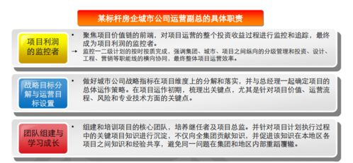 房地產(chǎn)項目總經(jīng)理的運營護城河 第一階段篇｜關(guān)于經(jīng)營，先運動起來